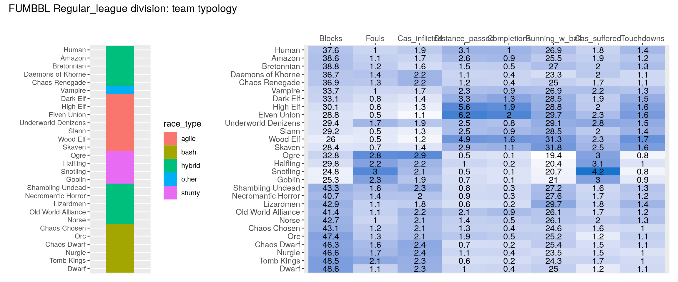 Warfork Steam Charts · SteamDB